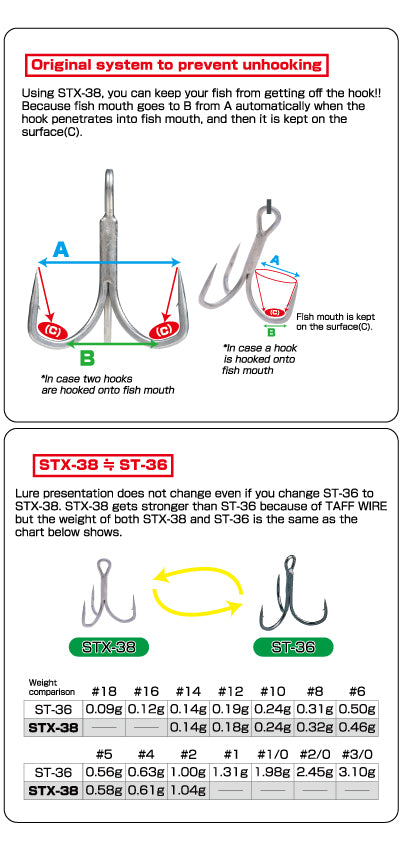 Trojháčik Owner STX-38ZN
