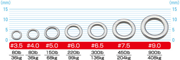 Krúžky Owner 5195 Solid Ring