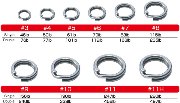 Krúžky Owner 5196 Hyper Wire Split Ring