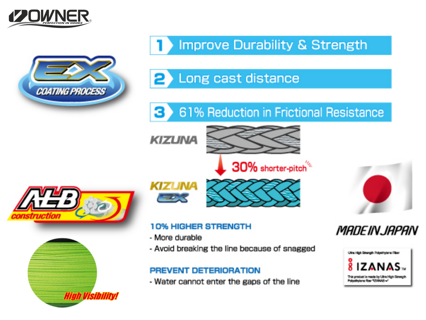 Owner Kizuna EX 8X Line 150 m