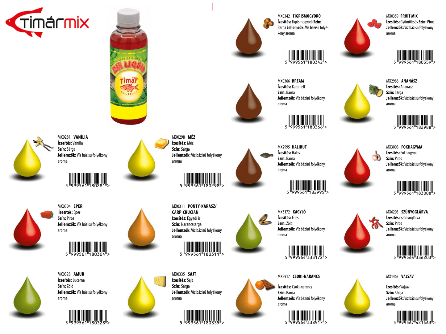 Timár Mix Liquid 250 ml